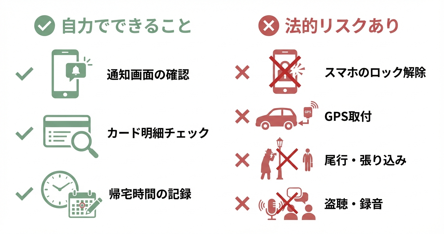 GPS・LINE・写真 自力調査の落とし穴 法的リスクと証拠能力の限界