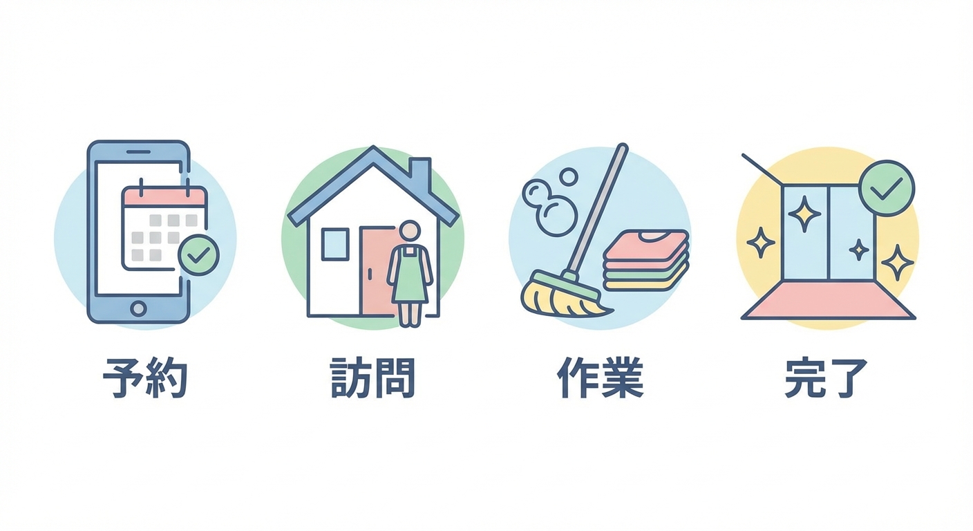 家事代行サービスの料金と利用の流れを解説